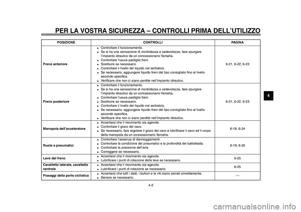 YAMAHA TMAX 2009 Manuale duso (in Italian)
PER LA VOSTRA SICUREZZA
– CONTROLLI PRIMA DELL’UTILIZZO
4-2
2
3
45
6
7
8
9
Freno anteriore
●
Controllare il funzionamento.
●
Se si ha una sensazione di morbidezza e cedevolezza, fa YAMAHA TMAX 2009 Manuale duso (in Italian)
PER LA VOSTRA SICUREZZA
– CONTROLLI PRIMA DELL’UTILIZZO
4-2
2
3
45
6
7
8
9
Freno anteriore
●
Controllare il funzionamento.
●
Se si ha una sensazione di morbidezza e cedevolezza, fa