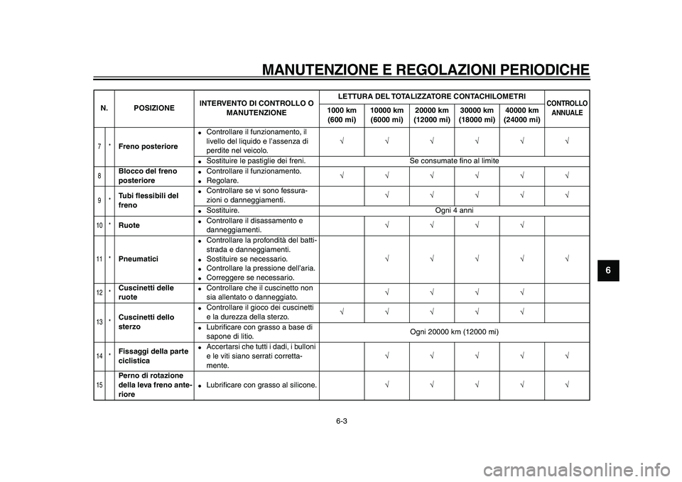 YAMAHA TMAX 2009  Manuale duso (in Italian)  
MANUTENZIONE E REGOLAZIONI PERIODICHE
 
6-3 
2
3
4
5
67
8
9
 
7*
 
Freno posteriore 
● 
Controllare il funzionamento, il 
livello del liquido e l’assenza di 
perdite nel veicolo. 
√√√√