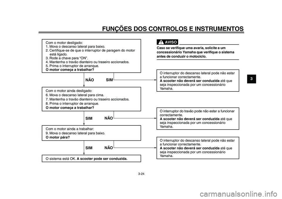 YAMAHA TMAX 2009 Manual de utilização (in Portuguese)
FUNÇÕES DOS CONTROLOS E INSTRUMENTOS
3-24
2
34
5
6
7
8
9
Com o motor desligado:
1. Mova o descanso lateral para baixo.
2. Certifique-se de que o interruptor de paragem do motor
está ligado YAMAHA TMAX 2009 Manual de utilização (in Portuguese)
FUNÇÕES DOS CONTROLOS E INSTRUMENTOS
3-24
2
34
5
6
7
8
9
Com o motor desligado:
1. Mova o descanso lateral para baixo.
2. Certifique-se de que o interruptor de paragem do motor
está ligado