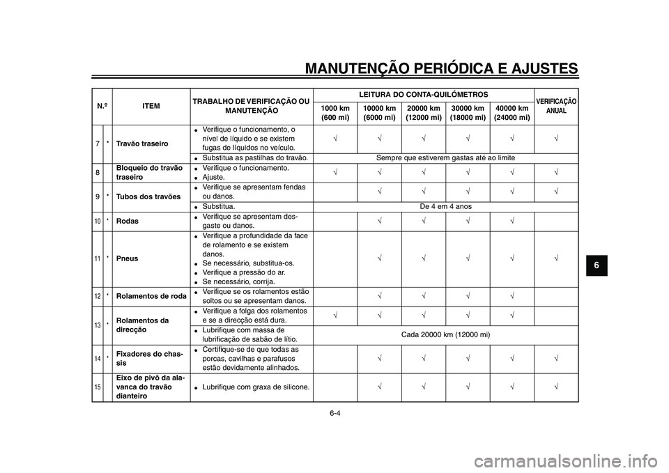 YAMAHA TMAX 2009  Manual de utilização (in Portuguese)  
MANUTENÇÃO PERIÓDICA E AJUSTES 
6-4 
2
3
4
5
67
8
9
 
7* 
Travão traseiro 
● 
Veriﬁque o funcionamento, o 
nível de líquido e se existem 
fugas de líquidos no veículo. 
√√√√√�
