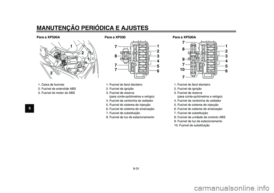 YAMAHA TMAX 2009 Manual de utilização (in Portuguese)
MANUTENÇÃO PERIÓDICA E AJUSTES
6-31
1
2
3
4
5
6
7
8
9
Para a XP500A Para a XP500 Para a XP500A
1. Caixa de fusíveis
2. Fusível de solenóide ABS
3. Fusível do motor do ABS
1
3
2
1. YAMAHA TMAX 2009 Manual de utilização (in Portuguese)
MANUTENÇÃO PERIÓDICA E AJUSTES
6-31
1
2
3
4
5
6
7
8
9
Para a XP500A Para a XP500 Para a XP500A
1. Caixa de fusíveis
2. Fusível de solenóide ABS
3. Fusível do motor do ABS
1
3
2
1.