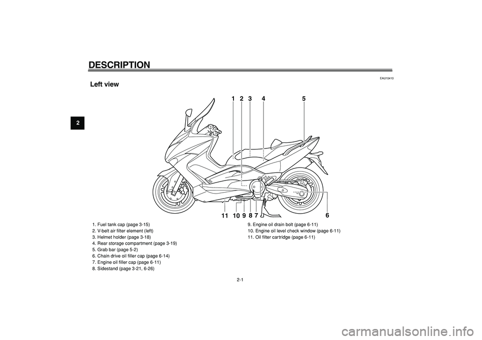 YAMAHA TMAX 2008  Owners Manual  
2-1 
1
2
3
4
5
6
7
8
9
 
DESCRIPTION  
EAU10410 
Left view
3
5
109
8
76
11
1
4
2
 
1.  Fuel tank cap (page 3-15)
2.  V-belt air ﬁlter element (left)
3.  Helmet holder (page 3-18)
4.  Rear storage 