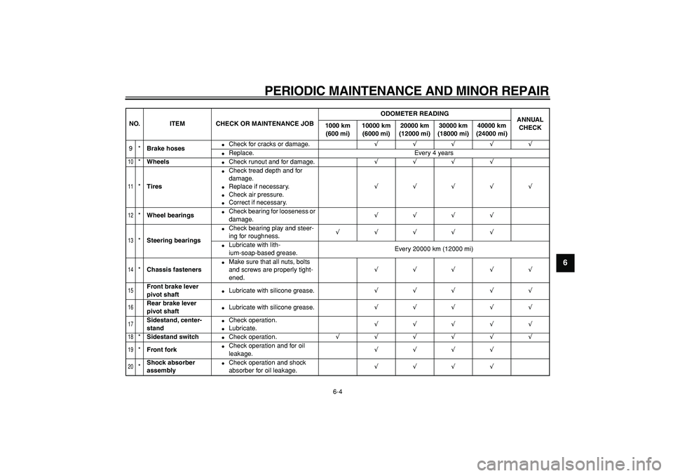 YAMAHA TMAX 2008  Owners Manual  
PERIODIC MAINTENANCE AND MINOR REPAIR 
6-4 
2
3
4
5
67
8
9
 
9* 
Brake hoses 
 
Check for cracks or damage. 
√√√√√ 
 
Replace. Every 4 years 
10
 
* 
Wheels 
 
Check runout and for dama