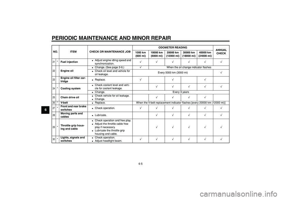 YAMAHA TMAX 2008  Owners Manual  
PERIODIC MAINTENANCE AND MINOR REPAIR 
6-5 
1
2
3
4
5
6
7
8
9
 
21
 
* 
Fuel injection 
 
Adjust engine idling speed and 
synchronization. 
√√√√√√ 
22
 
Engine oil 
 
Change. (See page
