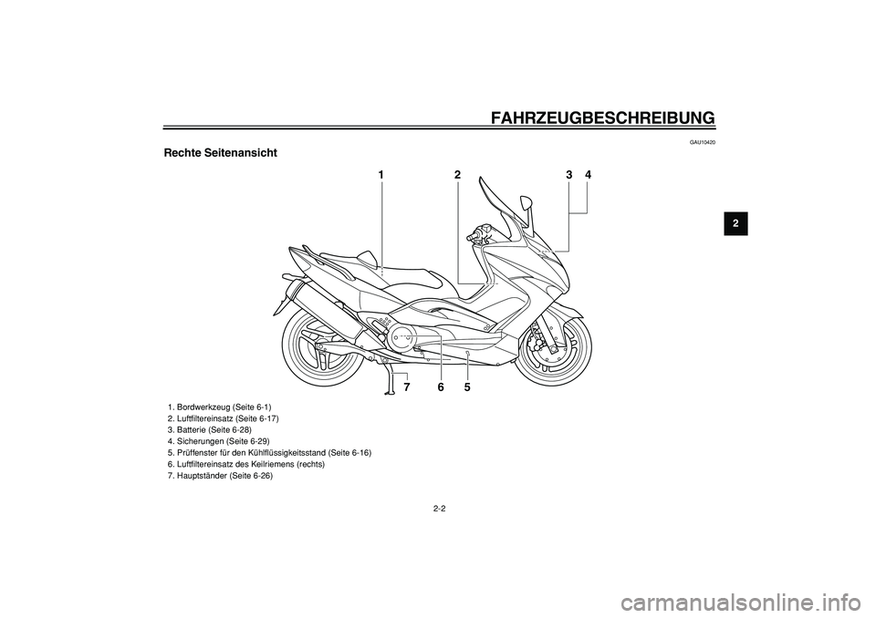 YAMAHA TMAX 2008  Betriebsanleitungen (in German)  
FAHRZEUGBESCHREIBUNG 
2-2 
2
3
4
5
6
7
8
9
 
GAU10420 
Rechte Seitenansicht
2
6
5
7
1
34
 
1.  Bordwerkzeug (Seite 6-1)
2.  Luftﬁltereinsatz (Seite 6-17)
3.  Batterie (Seite 6-28)
4.  Sicherungen 