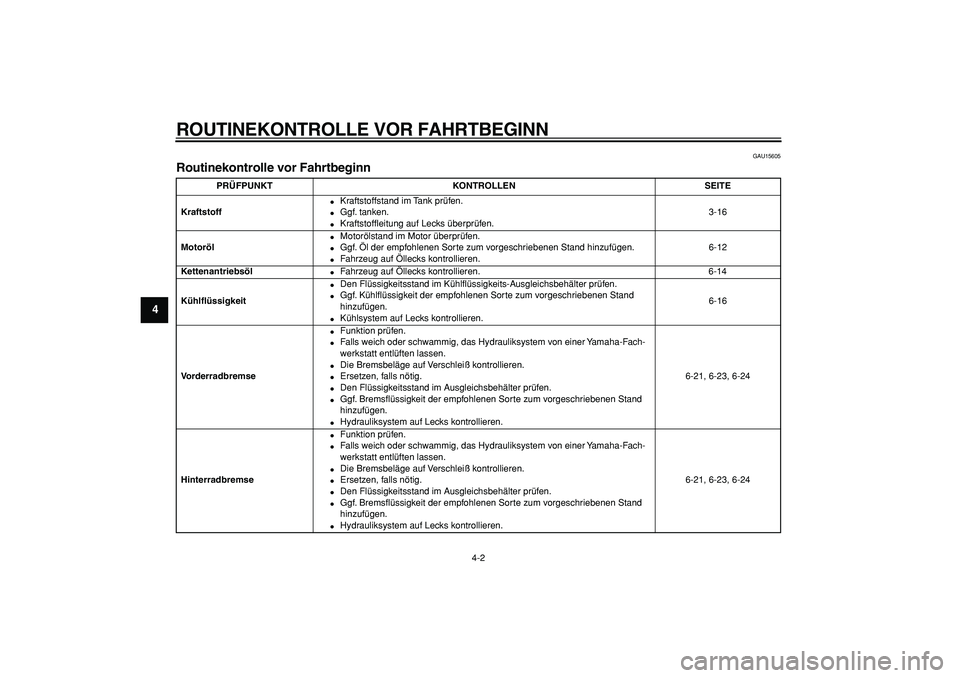 YAMAHA TMAX 2008  Betriebsanleitungen (in German)  
ROUTINEKONTROLLE VOR FAHRTBEGINN 
4-2 
1
2
3
4
5
6
7
8
9
 
GAU15605 
Routinekontrolle vor Fahrtbeginn  
PRÜFPUNKT KONTROLLEN SEITE
Kraftstoff 
 
Kraftstoffstand im Tank prüfen. 
 
Ggf. tanken. 
