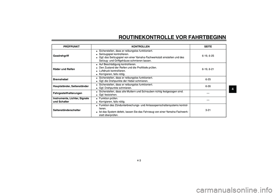 YAMAHA TMAX 2008  Betriebsanleitungen (in German)  
ROUTINEKONTROLLE VOR FAHRTBEGINN 
4-3 
2
3
45
6
7
8
9
 
Gasdrehgriff 
 
Sicherstellen, dass er reibungslos funktioniert. 
 
Seilzugspiel kontrollieren. 
 
Ggf. das Seilzugspiel von einer Yamaha-F