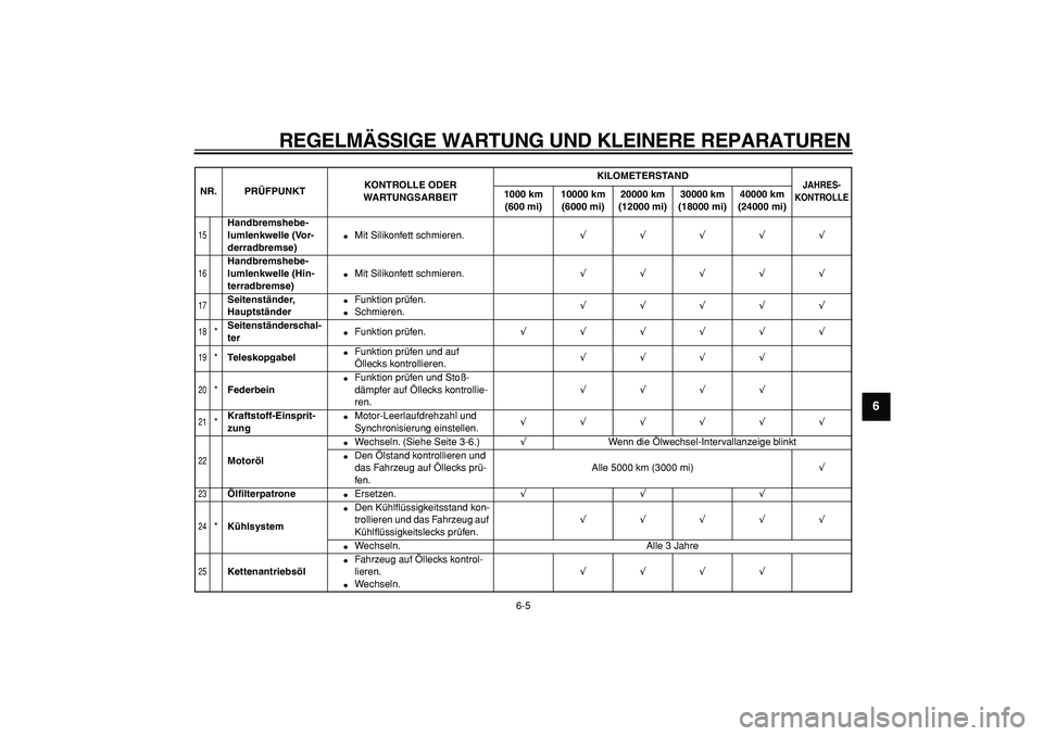 YAMAHA TMAX 2008  Betriebsanleitungen (in German)  
REGELMÄSSIGE WARTUNG UND KLEINERE REPARATUREN 
6-5 
2
3
4
5
67
8
9
 
15
 
Handbremshebe-
lumlenkwelle (Vor-
derradbremse) 
 
Mit Silikonfett schmieren. 
√√√√√ 
16
 
Handbremshebe-
lumlen