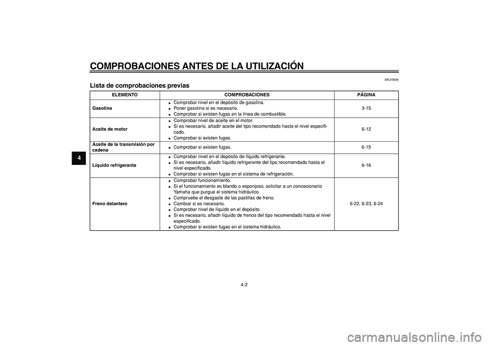 YAMAHA TMAX 2008  Manuale de Empleo (in Spanish)  
COMPROBACIONES ANTES DE LA UTILIZACIÓN 
4-2 
1
2
3
4
5
6
7
8
9
 
SAU15605 
Lista de comprobaciones previas  
ELEMENTO COMPROBACIONES PÁGINA
Gasolina 
 
Comprobar nivel en el depósito de gasolina