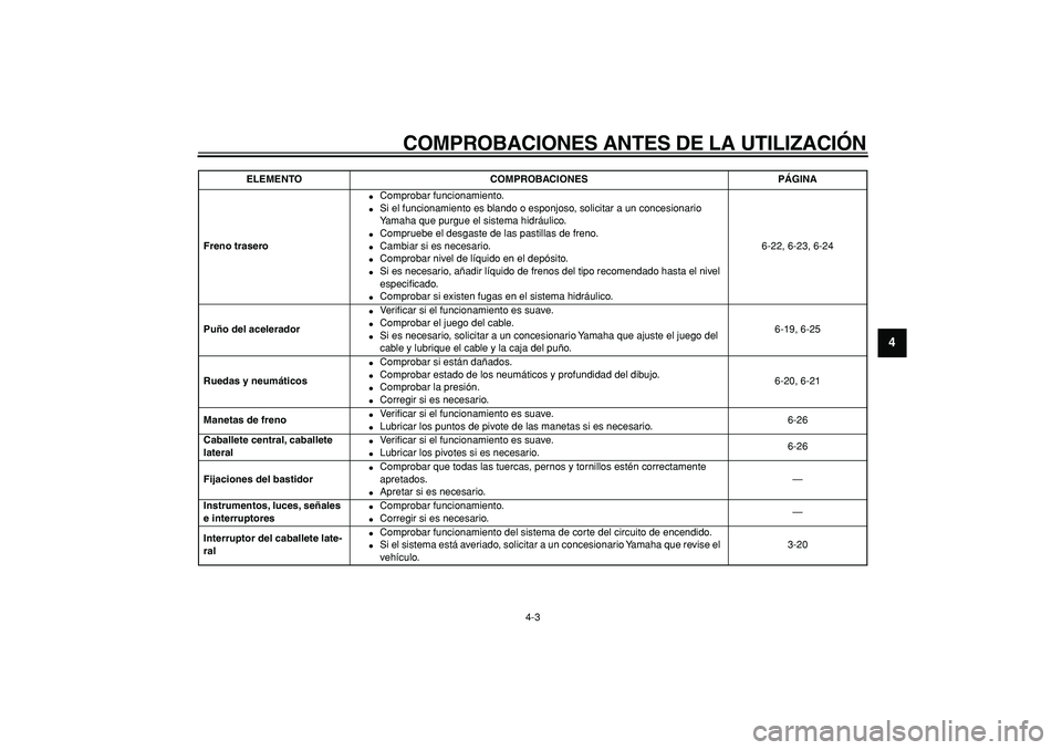 YAMAHA TMAX 2008  Manuale de Empleo (in Spanish)  
COMPROBACIONES ANTES DE LA UTILIZACIÓN 
4-3 
2
3
45
6
7
8
9
 
Freno trasero 
 
Comprobar funcionamiento. 
 
Si el funcionamiento es blando o esponjoso, solicitar a un concesionario 
Yamaha que pu