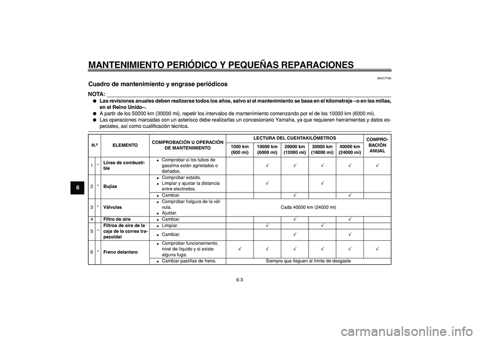 YAMAHA TMAX 2008  Manuale de Empleo (in Spanish)  
MANTENIMIENTO PERIÓDICO Y PEQUEÑAS REPARACIONES 
6-3 
1
2
3
4
5
6
7
8
9
 
SAU1770A 
Cuadro de mantenimiento y engrase periódicos 
NOTA:
 
 
Las revisiones anuales deben realizarse todos los año