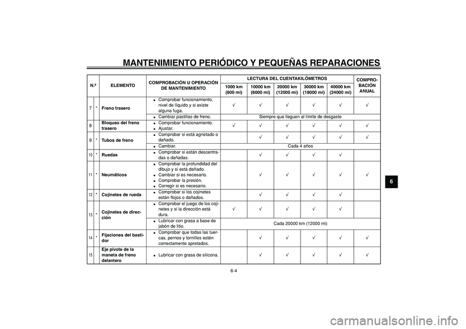 YAMAHA TMAX 2008  Manuale de Empleo (in Spanish)  
MANTENIMIENTO PERIÓDICO Y PEQUEÑAS REPARACIONES 
6-4 
2
3
4
5
67
8
9
 
7* 
Freno trasero 
 
Comprobar funcionamiento, 
nivel de líquido y si existe 
alguna fuga. 
√√√√√√ 
 
Cambiar 