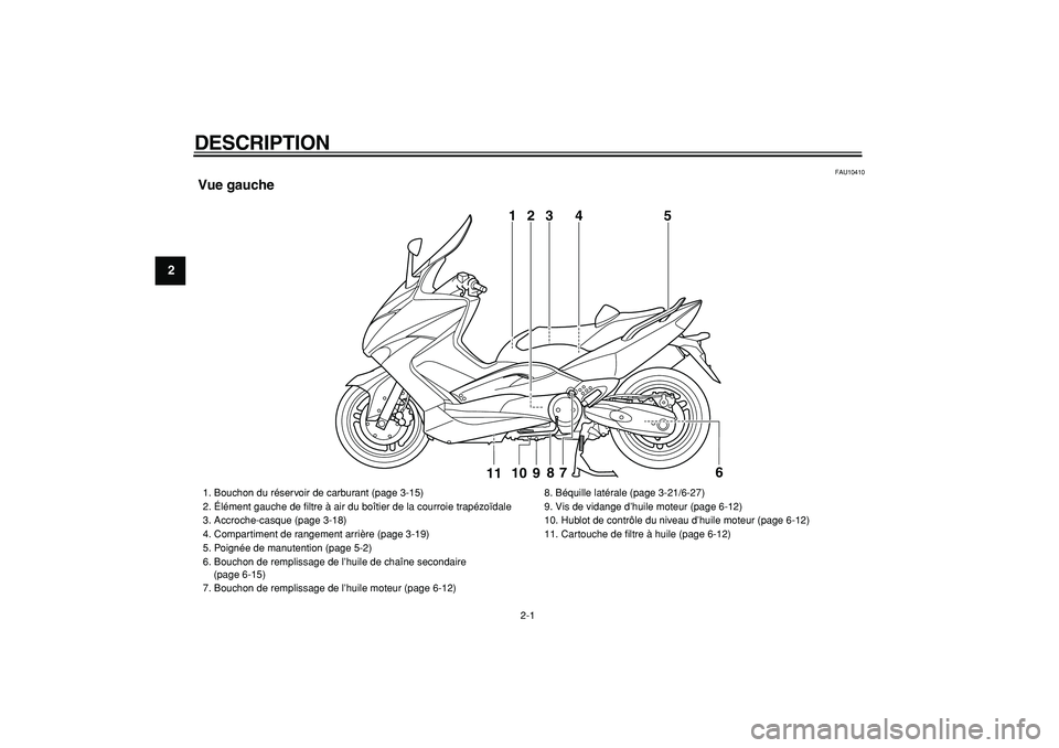 YAMAHA TMAX 2008  Notices Demploi (in French)  
2-1 
1
2
3
4
5
6
7
8
9
 
DESCRIPTION  
FAU10410 
Vue gauche
3
5
109
8
76
11
1
4
2
 
1.  Bouchon du réservoir de carburant (page 3-15)
2.  Élément gauche de ﬁltre à air du boîtier de la courro