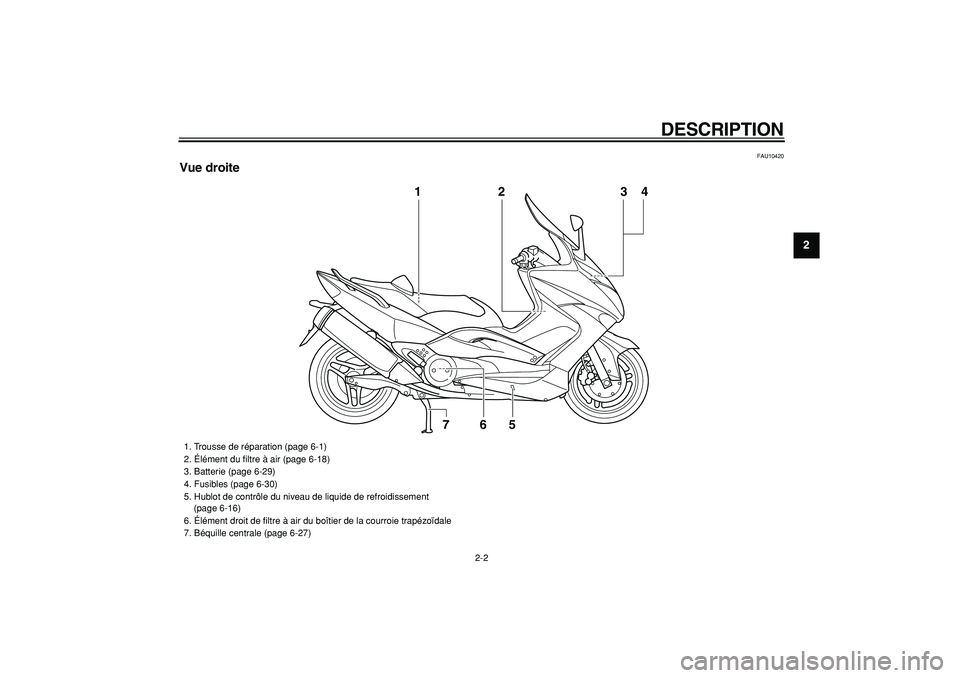 YAMAHA TMAX 2008  Notices Demploi (in French)  
DESCRIPTION 
2-2 
2
3
4
5
6
7
8
9
 
FAU10420 
Vue droite
2
6
5
7
1
34
 
1.  Trousse de réparation (page 6-1)
2.  Élément du ﬁltre à air (page 6-18)
3.  Batterie (page 6-29)
4.  Fusibles (page 