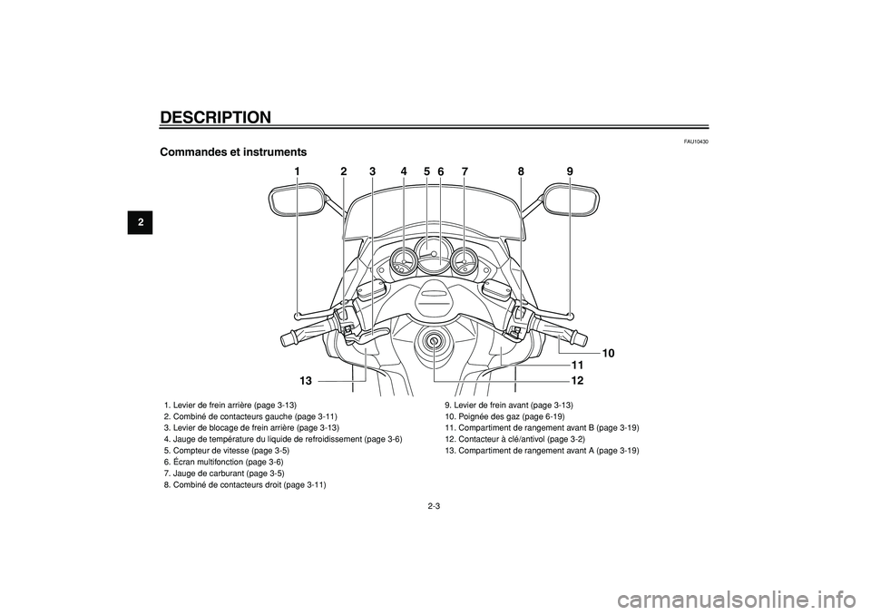 YAMAHA TMAX 2008  Notices Demploi (in French)  
DESCRIPTION 
2-3 
1
2
3
4
5
6
7
8
9
 
FAU10430 
Commandes et instruments
5
4
2
3
7
8
9
1
12
10
6
11
13
 
1.  Levier de frein arrière (page 3-13)
2.  Combiné de contacteurs gauche (page 3-11)
3.  L