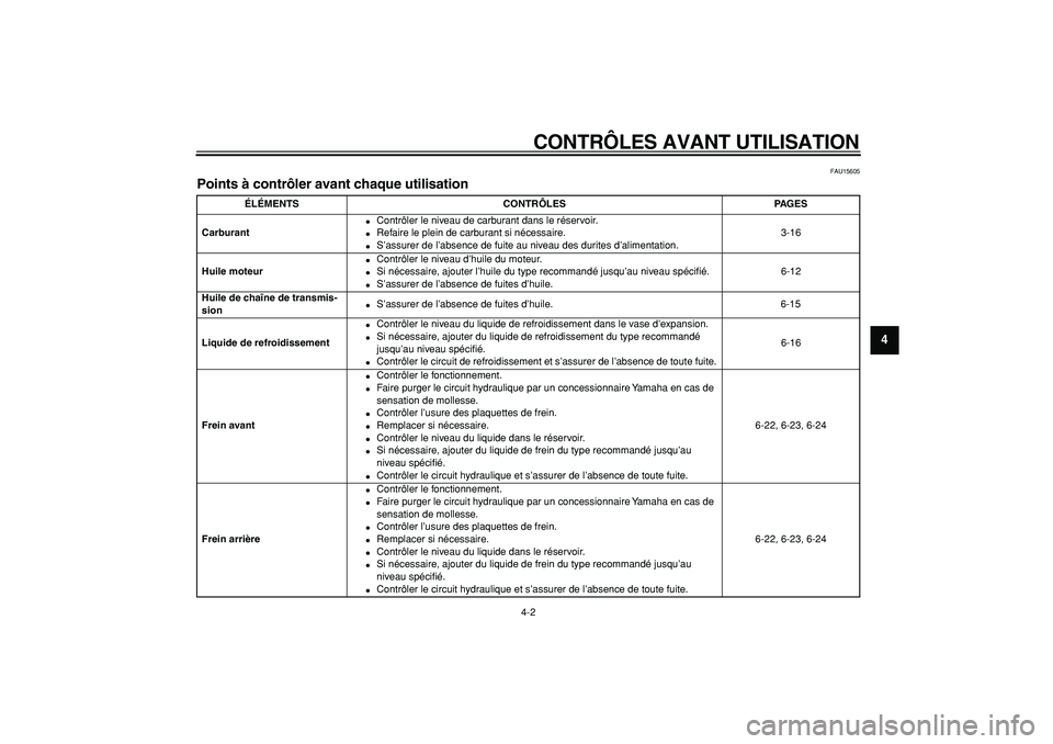 YAMAHA TMAX 2008  Notices Demploi (in French)  
CONTRÔLES AVANT UTILISATION 
4-2 
2
3
45
6
7
8
9
 
FAU15605 
Points à contrôler avant chaque utilisation  
ÉLÉMENTS CONTRÔLES PAGES
Carburant 
 
Contrôler le niveau de carburant dans le rés