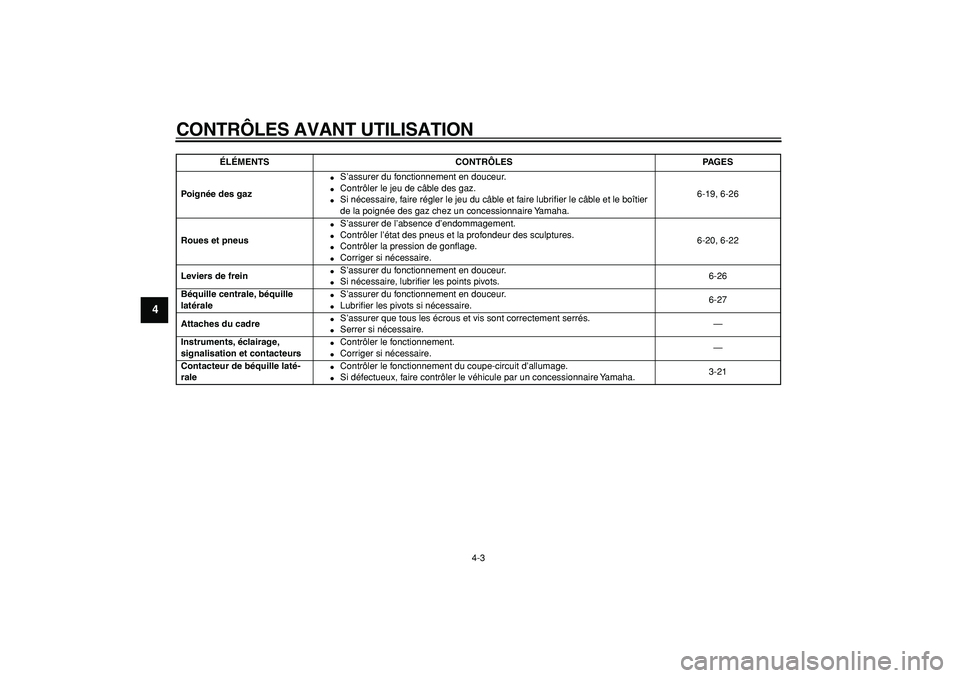 YAMAHA TMAX 2008  Notices Demploi (in French)  
CONTRÔLES AVANT UTILISATION 
4-3 
1
2
3
4
5
6
7
8
9
 
Poignée des gaz 
 
S’assurer du fonctionnement en douceur. 
 
Contrôler le jeu de câble des gaz. 
 
Si nécessaire, faire régler le je