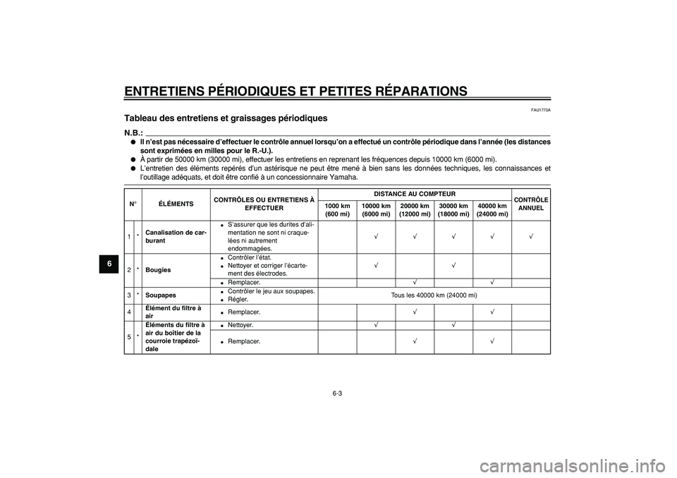 YAMAHA TMAX 2008  Notices Demploi (in French)  
ENTRETIENS PÉRIODIQUES ET PETITES RÉPARATIONS 
6-3 
1
2
3
4
5
6
7
8
9
 
FAU1770A 
Tableau des entretiens et graissages périodiques 
N.B.:
 
 
Il n’est pas nécessaire d’effectuer le contrôl