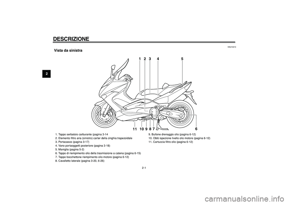 YAMAHA TMAX 2008  Manuale duso (in Italian)  
2-1 
1
2
3
4
5
6
7
8
9
 
DESCRIZIONE 
 
HAU10410 
Vista da sinistra
3
5
109
8
76
11
1
4
2
 
1.  Tappo serbatoio carburante (pagina 3-14
2.  Elemento ﬁltro aria (sinistro) carter della cinghia trap