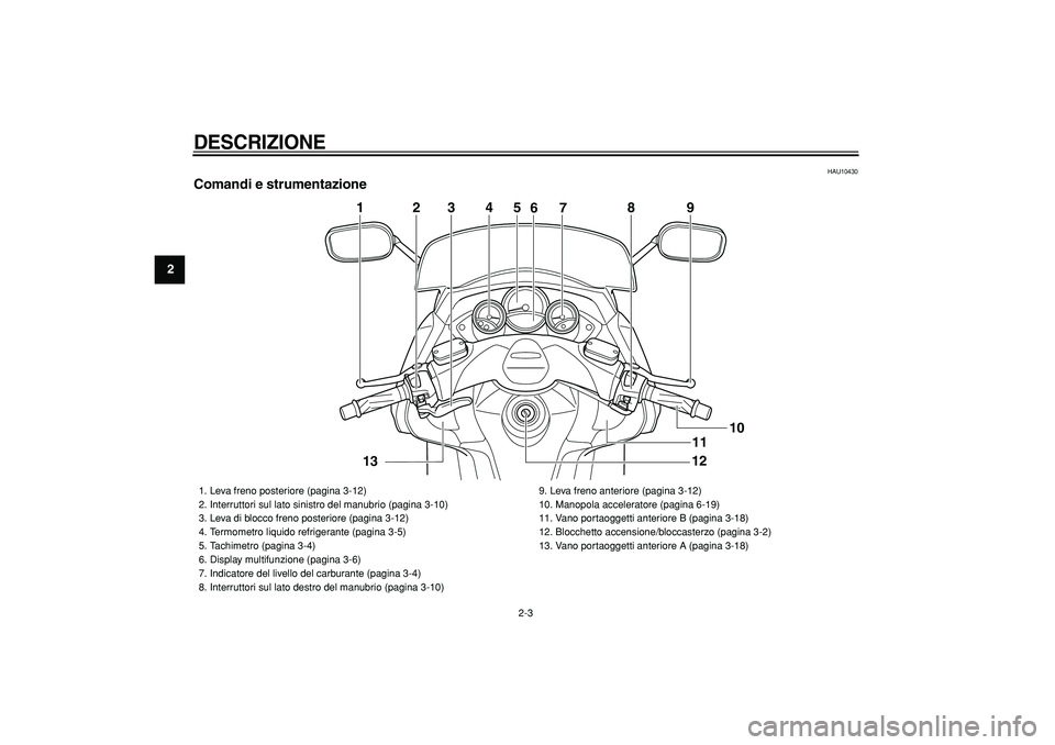 YAMAHA TMAX 2008  Manuale duso (in Italian)  
DESCRIZIONE
 
2-3 
1
2
3
4
5
6
7
8
9
 
HAU10430 
Comandi e strumentazione
5
4
2
3
7
8
9
1
12
10
6
11
13
 
1.  Leva freno posteriore (pagina 3-12)
2.  Interruttori sul lato sinistro del manubrio (pag