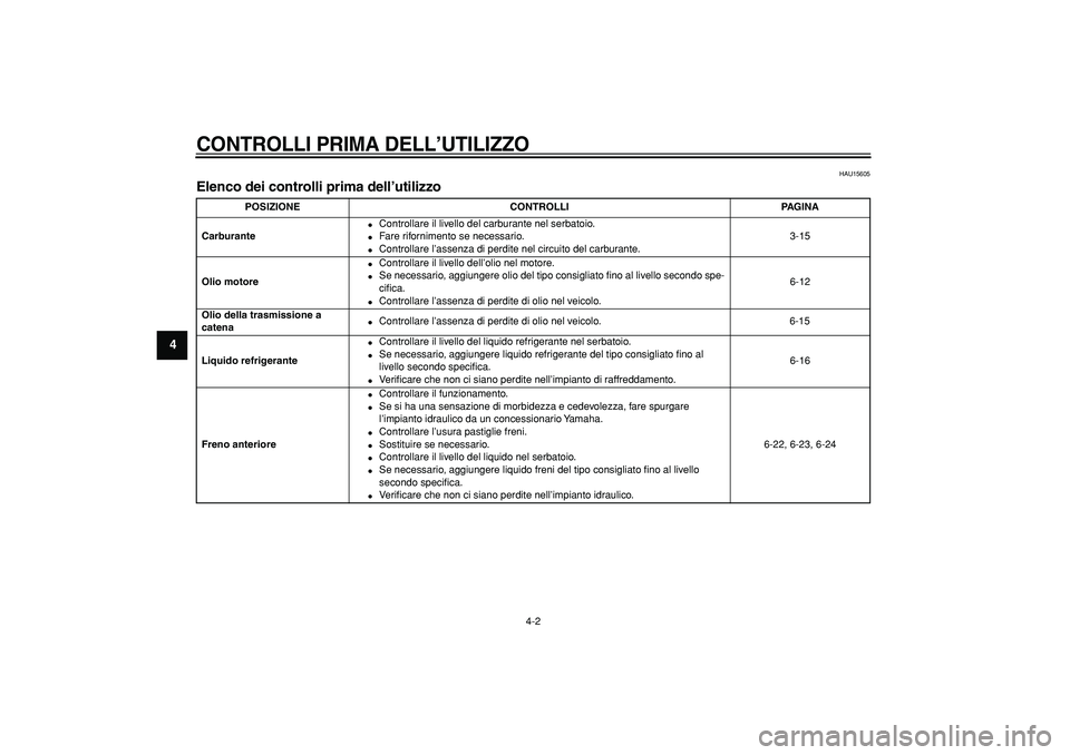 YAMAHA TMAX 2008  Manuale duso (in Italian)  
CONTROLLI PRIMA DELL’UTILIZZO
 
4-2 
1
2
3
4
5
6
7
8
9
 
HAU15605 
Elenco dei controlli prima dell’utilizzo  
POSIZIONE CONTROLLI PAGINA
Carburante 
 
Controllare il livello del carburante nel 