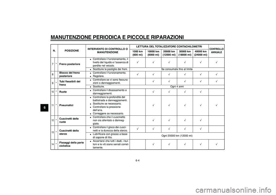 YAMAHA TMAX 2008  Manuale duso (in Italian)  
MANUTENZIONE PERIODICA E PICCOLE RIPARAZIONI
 
6-4 
1
2
3
4
5
6
7
8
9
 
7* 
Freno posteriore 
 
Controllare il funzionamento, il 
livello del liquido e l’assenza di 
perdite nel veicolo. 
√√