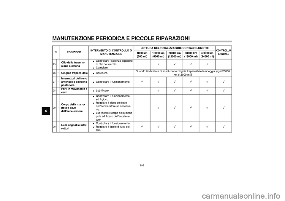 YAMAHA TMAX 2008  Manuale duso (in Italian)  
MANUTENZIONE PERIODICA E PICCOLE RIPARAZIONI
 
6-6 
1
2
3
4
5
6
7
8
9
 
25
 
Olio della trasmis-
sione a catena 
 
Controllare l’assenza di perdite 
di olio nel veicolo. 
 
Cambiare. 
√√√