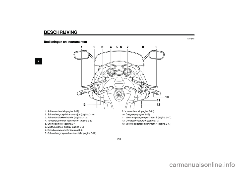 YAMAHA TMAX 2008  Instructieboekje (in Dutch)  
BESCHRIJVING 
2-3 
1
2
3
4
5
6
7
8
9
 
DAU10430 
Bedieningen en instrumenten
5
4
2
3
7
8
9
1
12
10
6
11
13
 
1.  Achterremhendel (pagina 3-12)
2.  Schakelaargroep linkerstuurzijde (pagina 3-10)
3.  