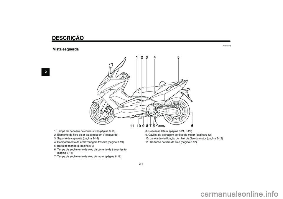 YAMAHA TMAX 2008  Manual de utilização (in Portuguese)  
2-1 
1
2
3
4
5
6
7
8
9
 
DESCRIÇÃO  
PAU10410 
Vista esquerda
3
5
109
8
76
11
1
4
2
 
1.  Tampa do depósito de combustível (página 3-15)
2.  Elemento do ﬁltro de ar da correia em V (esquerdo)