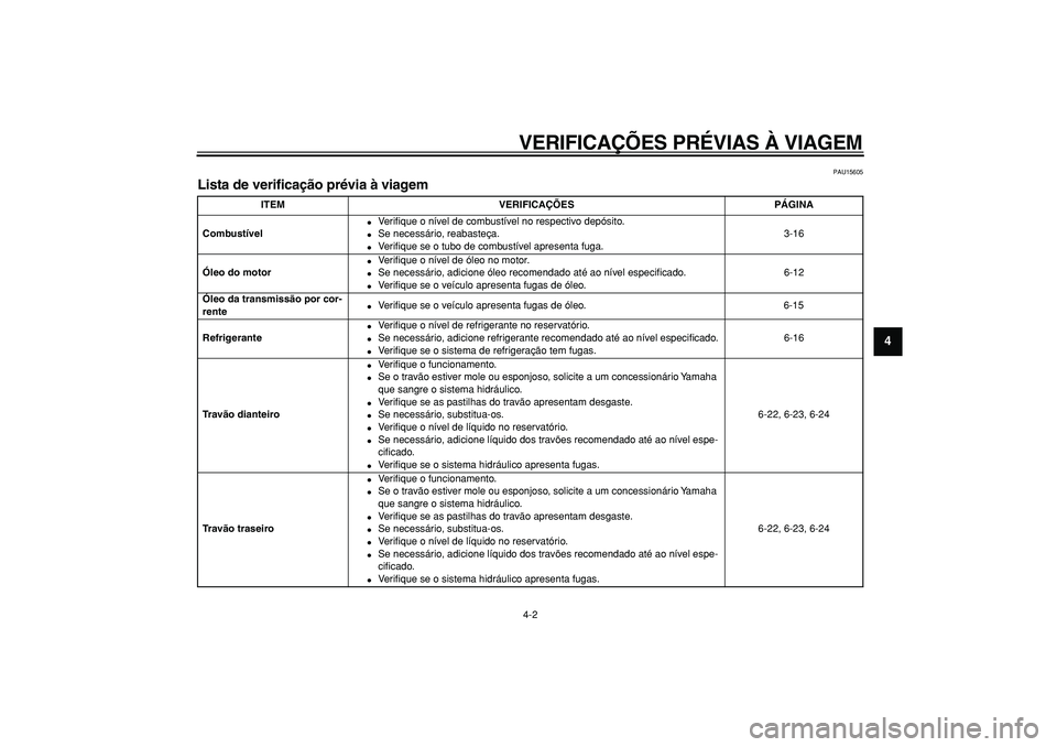 YAMAHA TMAX 2008  Manual de utilização (in Portuguese)  
VERIFICAÇÕES PRÉVIAS À VIAGEM 
4-2 
2
3
45
6
7
8
9
 
PAU15605 
Lista de verificação prévia à viagem  
ITEM VERIFICAÇÕES PÁGINA
Combustível 
 
Ve r iﬁque o nível de combustível no re