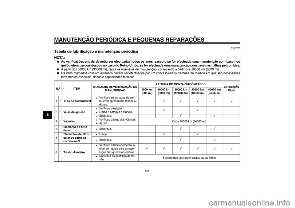 YAMAHA TMAX 2008  Manual de utilização (in Portuguese)  
MANUTENÇÃO PERIÓDICA E PEQUENAS REPARAÇÕES 
6-3 
1
2
3
4
5
6
7
8
9
 
PAU1770A 
Tabela de lubrificação e manutenção periódica 
NOTA:
 
 
As verificações anuais deverão ser efectuadas to