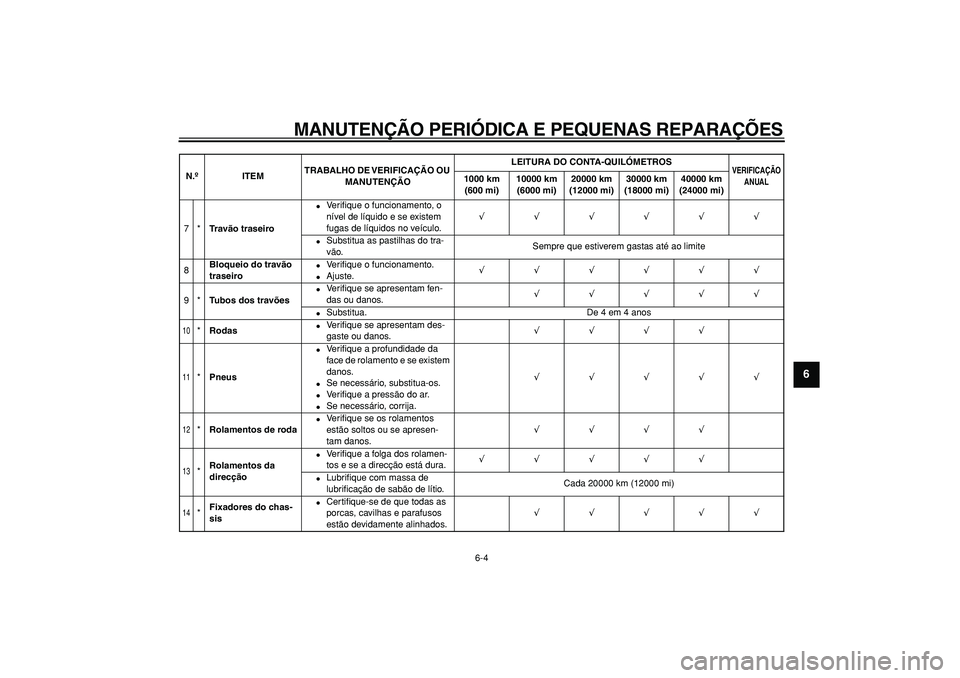 YAMAHA TMAX 2008  Manual de utilização (in Portuguese)  
MANUTENÇÃO PERIÓDICA E PEQUENAS REPARAÇÕES 
6-4 
2
3
4
5
67
8
9
 
7* 
Tr a vão traseiro 
 
Ve r iﬁque o funcionamento, o 
nível de líquido e se existem 
fugas de líquidos no veículo. 
