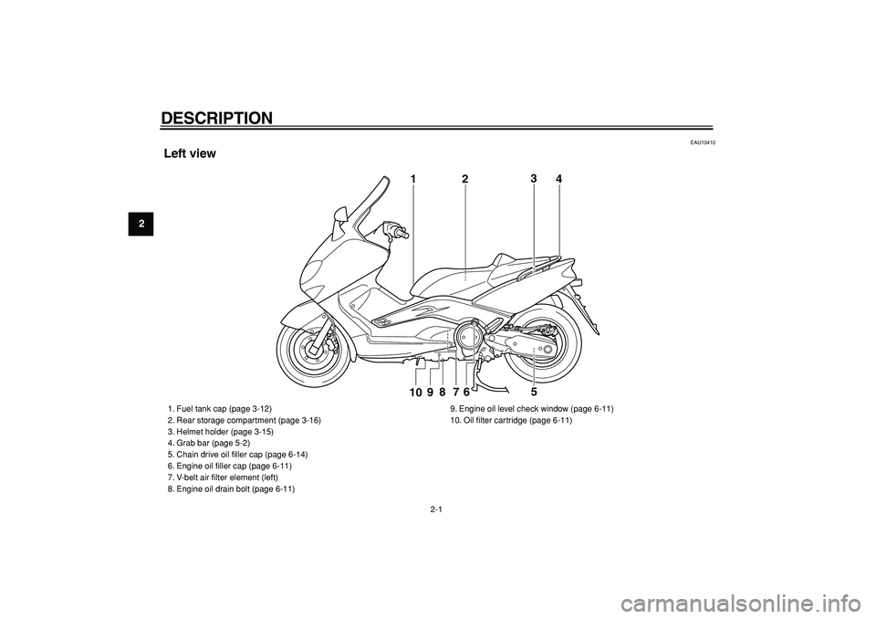 YAMAHA TMAX 2007  Owners Manual  
2-1 
1
2
3
4
5
6
7
8
9
 
DESCRIPTION  
EAU10410 
Left view
1
2
3
4
9
8
7
6
5
10
 
1. Fuel tank cap (page 3-12)
2. Rear storage compartment (page 3-16)
3. Helmet holder (page 3-15)
4. Grab bar (page 