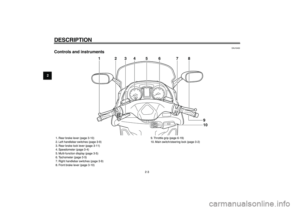 YAMAHA TMAX 2007  Owners Manual  
DESCRIPTION 
2-3 
1
2
3
4
5
6
7
8
9
 
EAU10430 
Controls and instruments
5
4
2
3
6
7
8
1
109
 
1. Rear brake lever (page 3-10)
2. Left handlebar switches (page 3-9)
3. Rear brake lock lever (page 3-