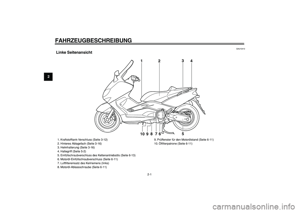 YAMAHA TMAX 2007  Betriebsanleitungen (in German)  
2-1 
1
2
3
4
5
6
7
8
9
 
FAHRZEUGBESCHREIBUNG  
GAU10410 
Linke Seitenansicht
1
2
3
4
9
8
7
6
5
10
 
1. Kraftstofftank-Verschluss (Seite 3-12)
2. Hinteres Ablagefach (Seite 3-16)
3. Helmhalterung (S