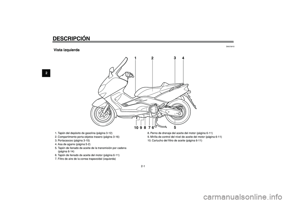 YAMAHA TMAX 2007  Manuale de Empleo (in Spanish)  
2-1 
1
2
3
4
5
6
7
8
9
 
DESCRIPCIÓN  
SAU10410 
Vista izquierda
1
2
3
4
9
8
7
6
5
10 
1. Tapón del depósito de gasolina (página 3-12)
2. Compartimento porta objetos trasero (página 3-16)
3. Po