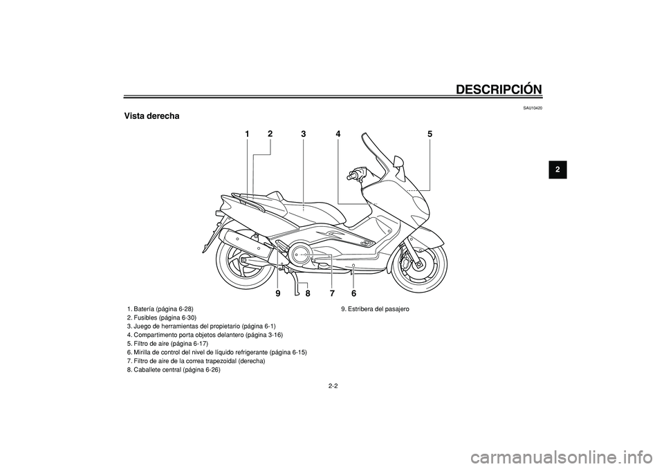 YAMAHA TMAX 2007  Manuale de Empleo (in Spanish)  
DESCRIPCIÓN 
2-2 
2
3
4
5
6
7
8
9
 
SAU10420 
Vista derecha
1
3
4
5
7
6
8
92
 
1. Batería (página 6-28)
2. Fusibles (página 6-30)
3. Juego de herramientas del propietario (página 6-1)
4. Compar
