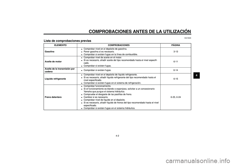 YAMAHA TMAX 2007  Manuale de Empleo (in Spanish)  
COMPROBACIONES ANTES DE LA UTILIZACIÓN 
4-2 
2
3
45
6
7
8
9
 
SAU15605 
Lista de comprobaciones previas  
ELEMENTO COMPROBACIONES PÁGINA
Gasolina 
 
Comprobar nivel en el depósito de gasolina. 
