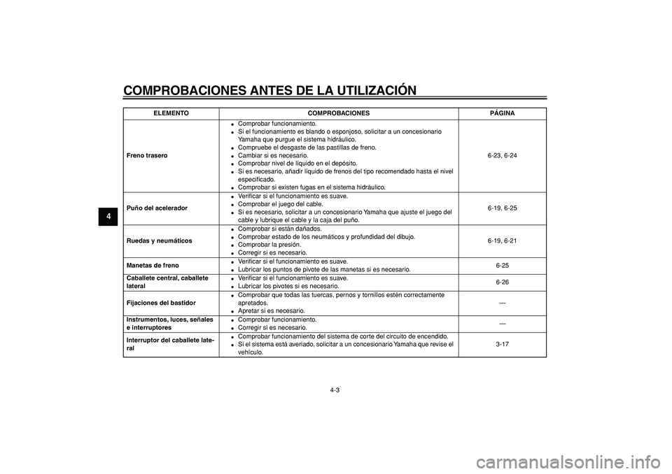 YAMAHA TMAX 2007  Manuale de Empleo (in Spanish)  
COMPROBACIONES ANTES DE LA UTILIZACIÓN 
4-3 
1
2
3
4
5
6
7
8
9
 
Freno trasero 
 
Comprobar funcionamiento. 
 
Si el funcionamiento es blando o esponjoso, solicitar a un concesionario 
Yamaha que