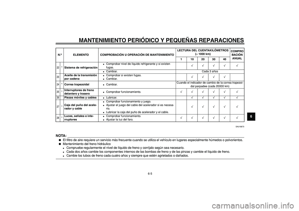 YAMAHA TMAX 2007  Manuale de Empleo (in Spanish)  
MANTENIMIENTO PERIÓDICO Y PEQUEÑAS REPARACIONES 
6-5 
2
3
4
5
67
8
9
 
SAU18670
NOTA:
 
 
El filtro de aire requiere un servicio más frecuente cuando se utiliza el vehículo en lugares especialm