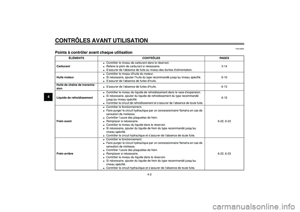 YAMAHA TMAX 2007  Notices Demploi (in French)  
CONTRÔLES AVANT UTILISATION 
4-2 
1
2
3
4
5
6
7
8
9
 
FAU15605 
Points à contrôler avant chaque utilisation  
ÉLÉMENTS CONTRÔLES PAGES
Carburant 
 
Contrôler le niveau de carburant dans le r