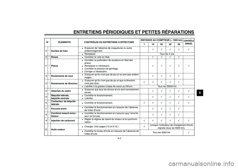 YAMAHA TMAX 2007  Notices Demploi (in French)  
ENTRETIENS PÉRIODIQUES ET PETITES RÉPARATIONS 
6-4 
2
3
4
5
67
8
9
 
9* 
Durites de frein 
 
S’assurer de l’absence de craquelures ou autre 
endommagement. 
√√√√ √ 
 
Remplacer. To