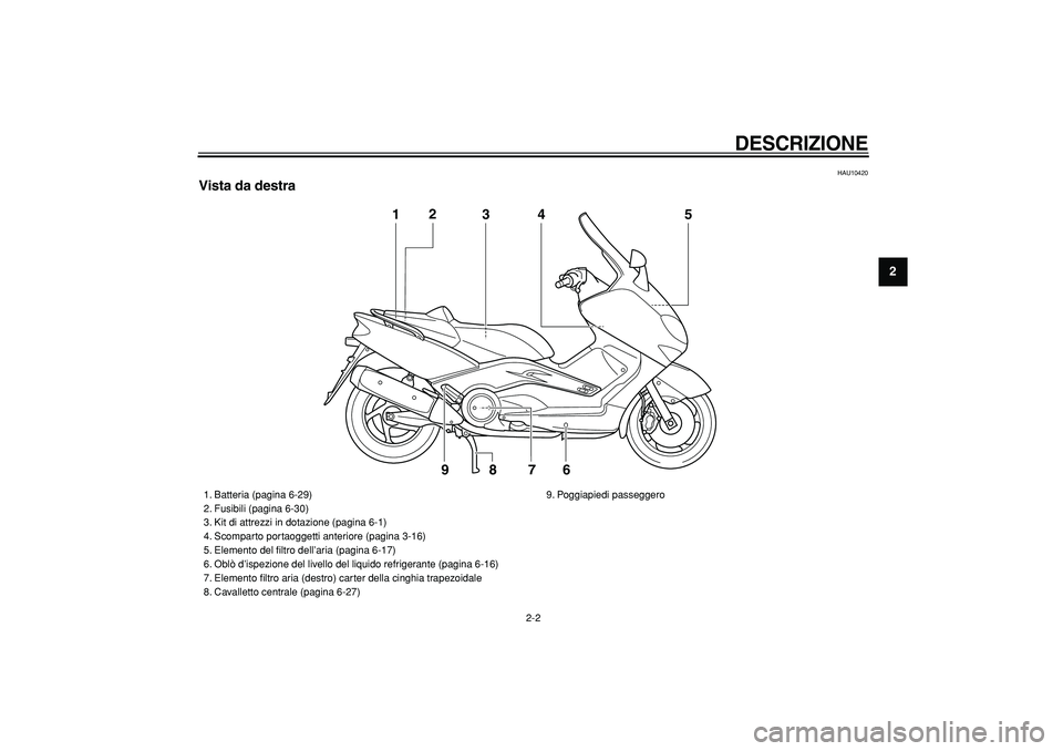 YAMAHA TMAX 2007  Manuale duso (in Italian)  
DESCRIZIONE
 
2-2 
2
3
4
5
6
7
8
9
 
HAU10420 
Vista da destra
1
3
4
5
7
6
8
92
 
1. Batteria (pagina 6-29)
2. Fusibili (pagina 6-30)
3. Kit di attrezzi in dotazione (pagina 6-1)
4. Scomparto portao