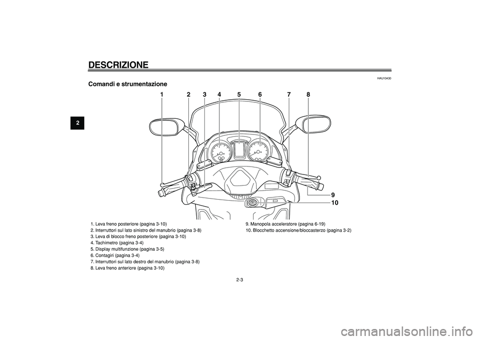 YAMAHA TMAX 2007  Manuale duso (in Italian)  
DESCRIZIONE
 
2-3 
1
2
3
4
5
6
7
8
9
 
HAU10430 
Comandi e strumentazione
5
4
2
3
6
7
8
1
109
 
1. Leva freno posteriore (pagina 3-10)
2. Interruttori sul lato sinistro del manubrio (pagina 3-8)
3. 