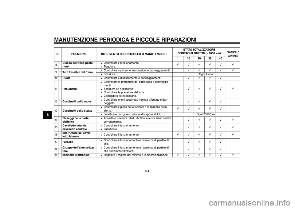 YAMAHA TMAX 2007  Manuale duso (in Italian)  
MANUTENZIONE PERIODICA E PICCOLE RIPARAZIONI
 
6-4 
1
2
3
4
5
6
7
8
9
 
8 
Blocco del freno poste-
riore 
 
Controllare il funzionamento. 
 
Regolare. 
√√√√√ √  
9* 
Tubi ﬂessibili d