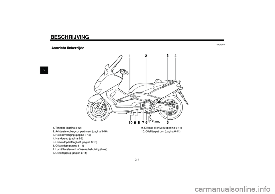 YAMAHA TMAX 2007  Instructieboekje (in Dutch)  
2-1 
1
2
3
4
5
6
7
8
9
 
BESCHRIJVING  
DAU10410 
Aanzicht linkerzijde
1
2
3
4
9
8
7
6
5
10
 
1. Tankdop (pagina 3-12)
2. Achterste opbergcompartiment (pagina 3-16)
3. Helmbevestiging (pagina 3-15)
