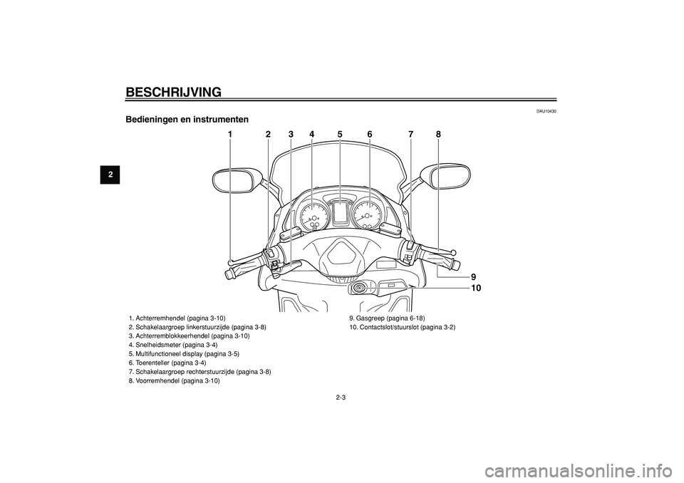 YAMAHA TMAX 2007  Instructieboekje (in Dutch)  
BESCHRIJVING 
2-3 
1
2
3
4
5
6
7
8
9
 
DAU10430 
Bedieningen en instrumenten
5
4
2
3
6
7
8
1
109
 
1. Achterremhendel (pagina 3-10)
2. Schakelaargroep linkerstuurzijde (pagina 3-8)
3. Achterremblokk