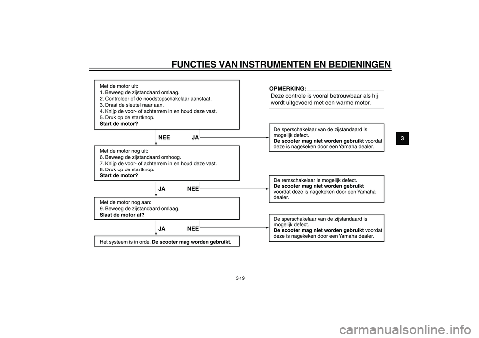 YAMAHA TMAX 2007  Instructieboekje (in Dutch)  
FUNCTIES VAN INSTRUMENTEN EN BEDIENINGEN 
3-19 
2
34
5
6
7
8
9
Met de motor uit:
1. Beweeg de zijstandaard omlaag.
2. Controleer of de noodstopschakelaar aanstaat.
3. Draai de sleutel naar aan.
4. K