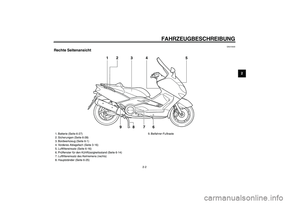 YAMAHA TMAX 2006  Betriebsanleitungen (in German)  
FAHRZEUGBESCHREIBUNG 
2-2 
2
3
4
5
6
7
8
9
 
GAU10420 
Rechte Seitenansicht
1
3
4
5
7
6
8
92
 
1. Batterie (Seite 6-27)
2. Sicherungen (Seite 6-28)
3. Bordwerkzeug (Seite 6-1)
4. Vorderes Ablagefach