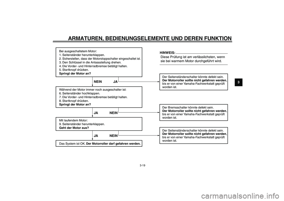 YAMAHA TMAX 2006  Betriebsanleitungen (in German)  
ARMATUREN, BEDIENUNGSELEMENTE UND DEREN FUNKTION 
3-19 
2
34
5
6
7
8
9
Bei ausgeschaltetem Motor:
1. Seitenständer herunterklappen.
2. Sicherstellen, dass der Motorstoppschalter eingeschaltet ist.3